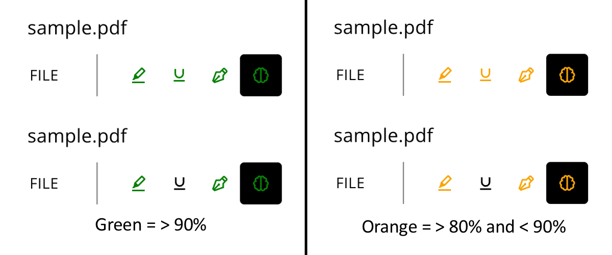 The Magic Pen toolbar button turns green when the model is over 90% accurate and orange between 80% and 90%